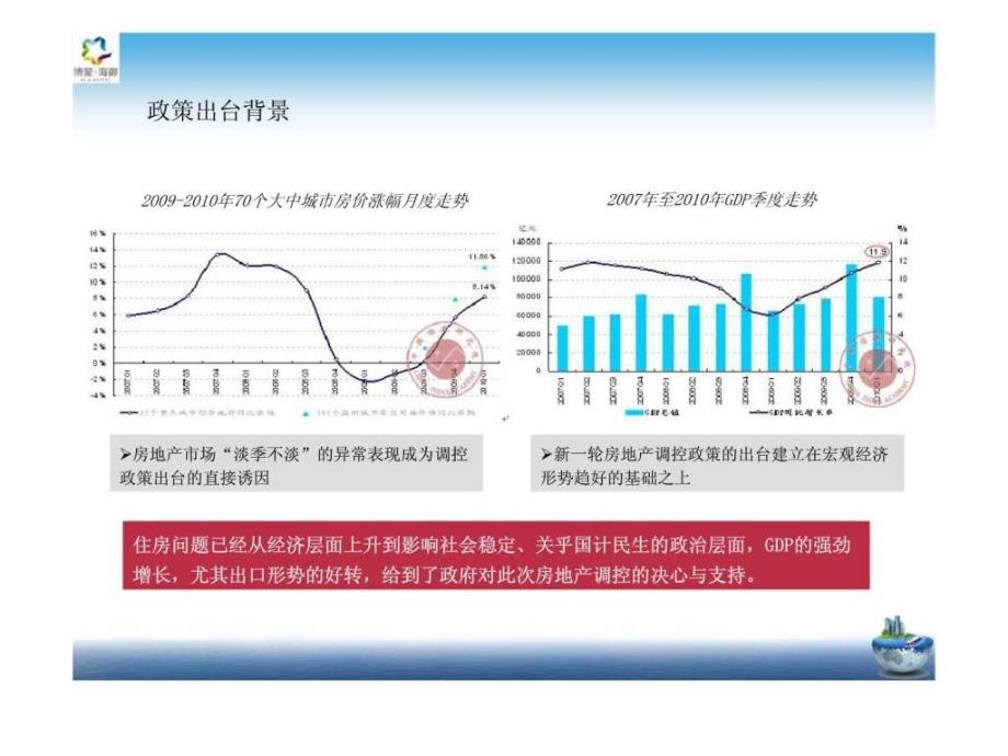 海南博鳌海御营销方案_第3页