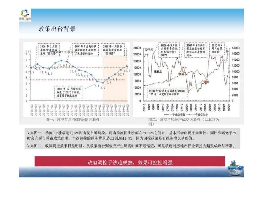 海南博鳌海御营销方案_第4页