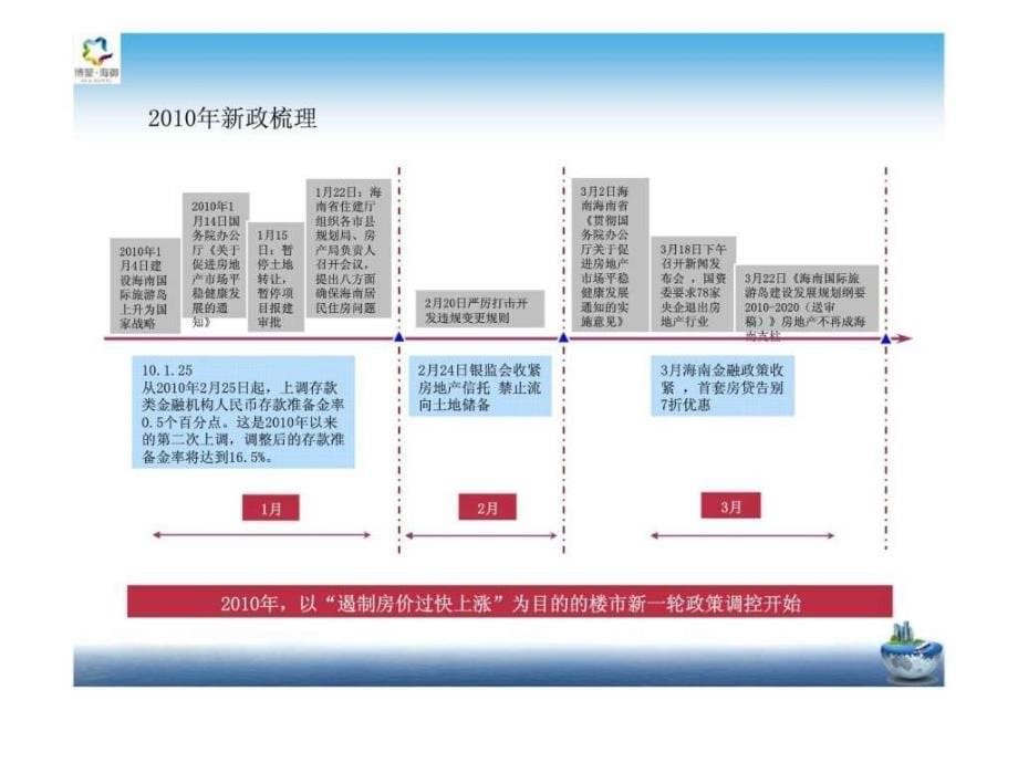 海南博鳌海御营销方案_第5页