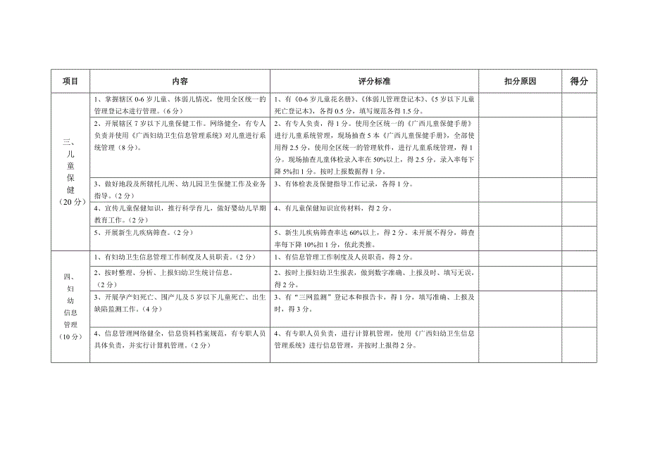 2010年来宾市妇幼保健工作质量考核标准(乡镇卫生院)_第2页