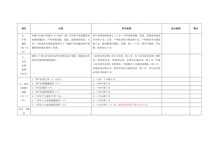 2010年来宾市妇幼保健工作质量考核标准(乡镇卫生院)_第3页