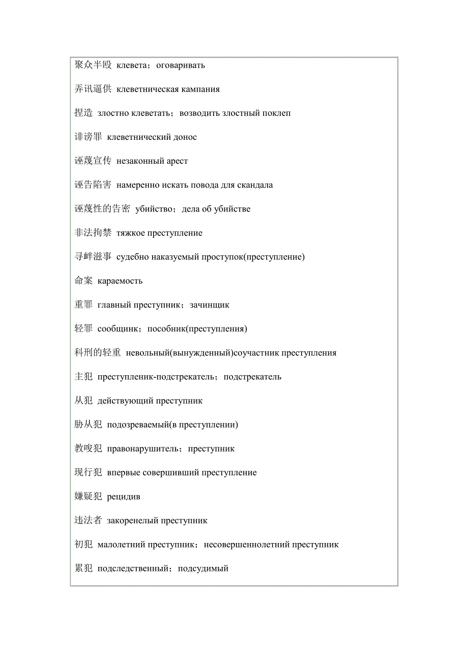 俄语专业词汇--俄语法律专业词汇_第4页