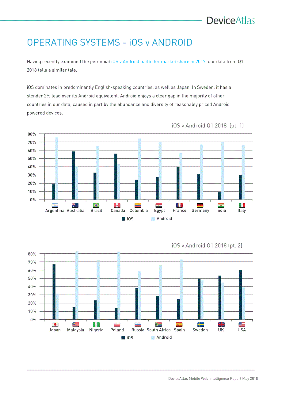 DeviceAtlas：移动网络智能报告(英文版)_第3页