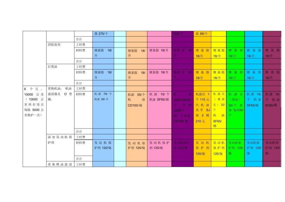 各品牌保养里程维修价目表_第3页