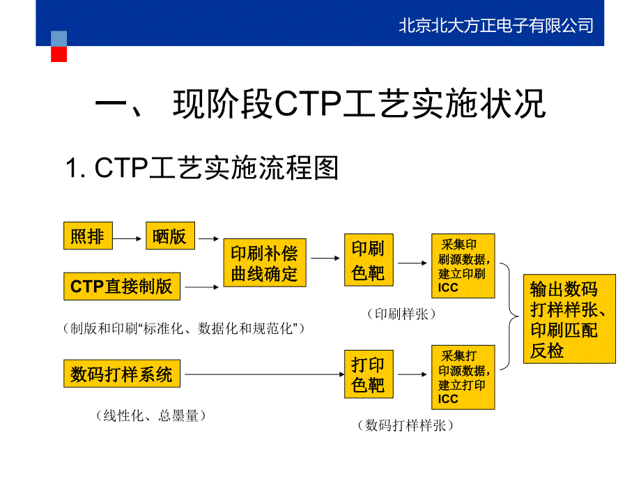 ctp工艺色彩控制方法及要点_第3页