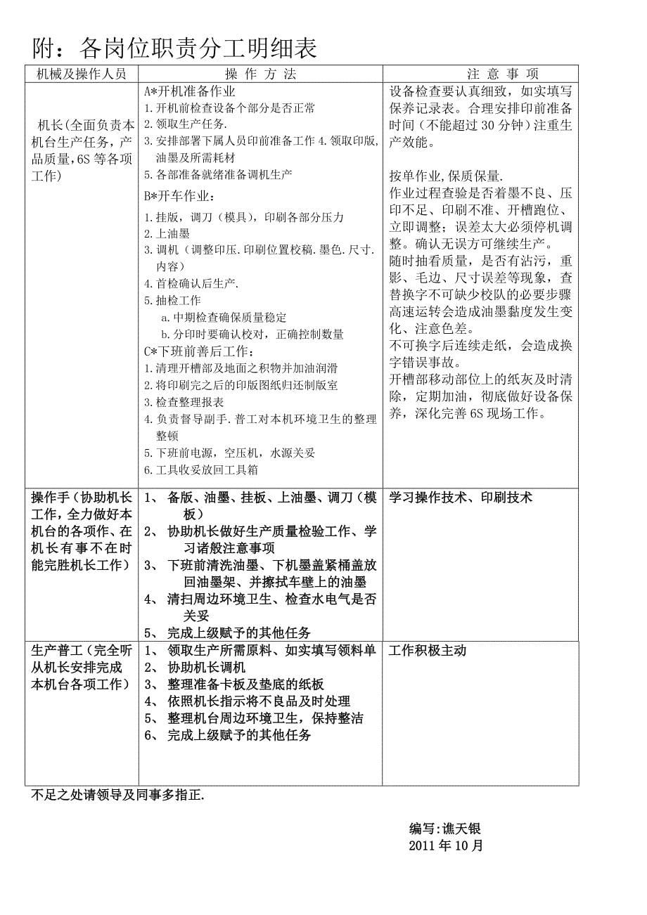 君成包装印刷组岗位作业规程guicheng_第5页