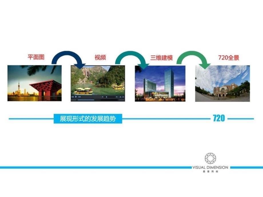 医院720全景应用解决方案_第5页