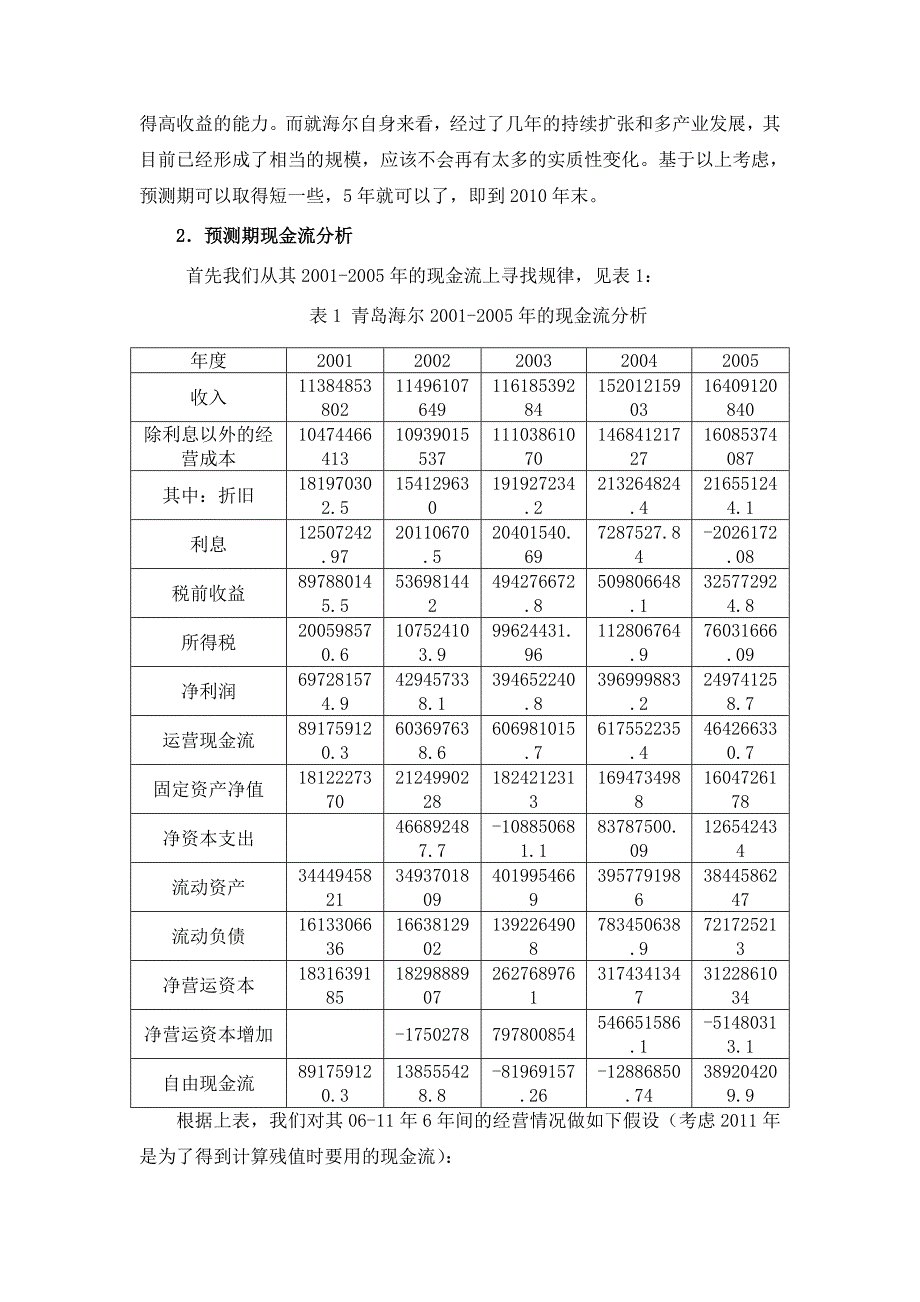 青岛海尔企业估值_第2页