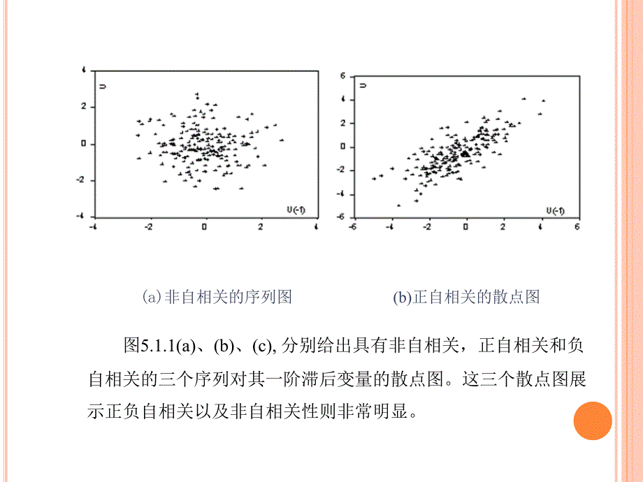 中级计量经济学第5章自相关性_第4页