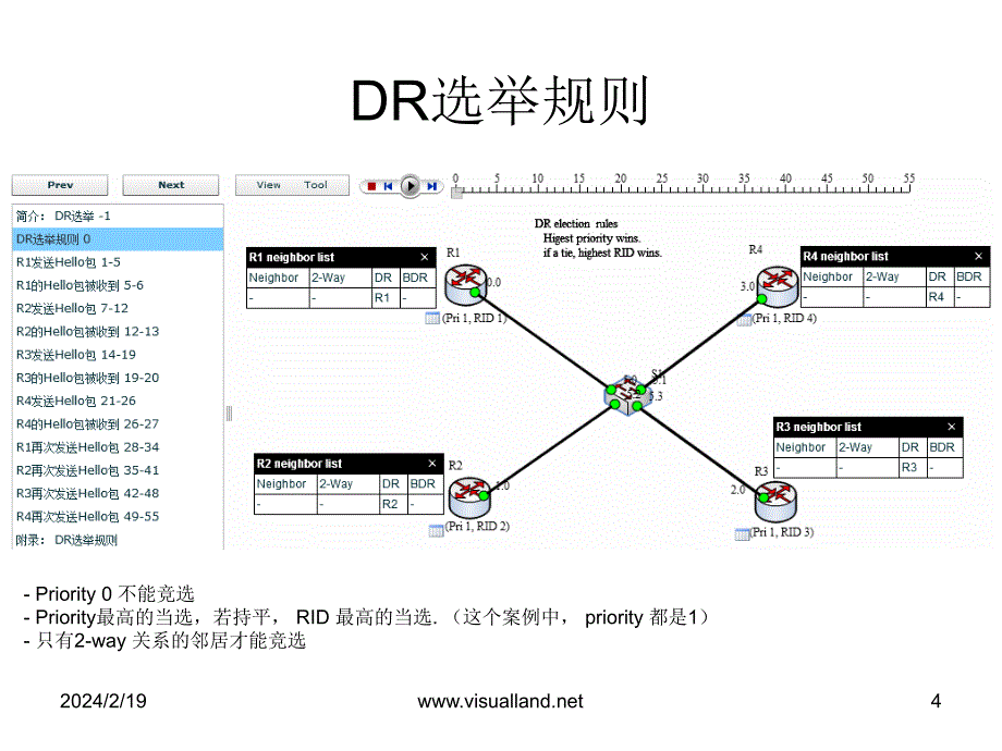 ospfdr选举详解(visuallandospf动画系列3)_第4页