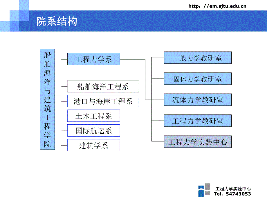 主要项目-课程中心-上海_第2页