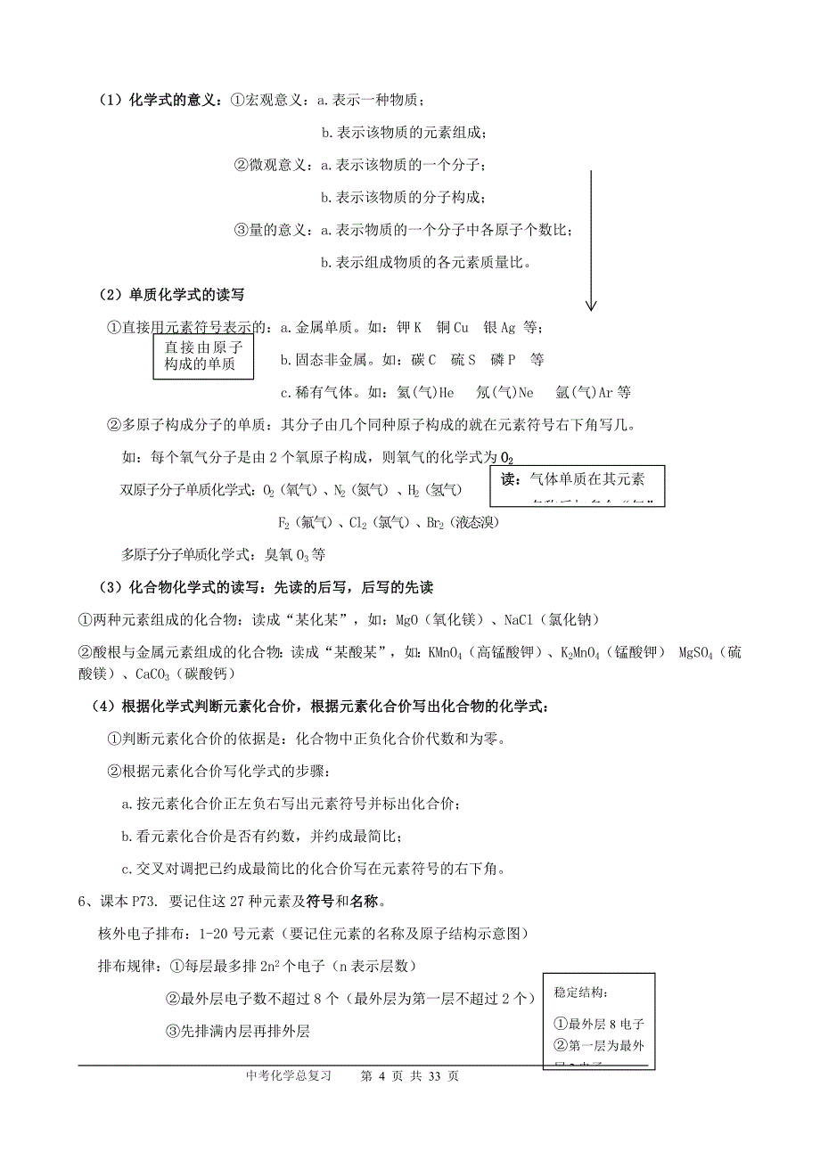 新编中考化学总复习知识点总结_第4页