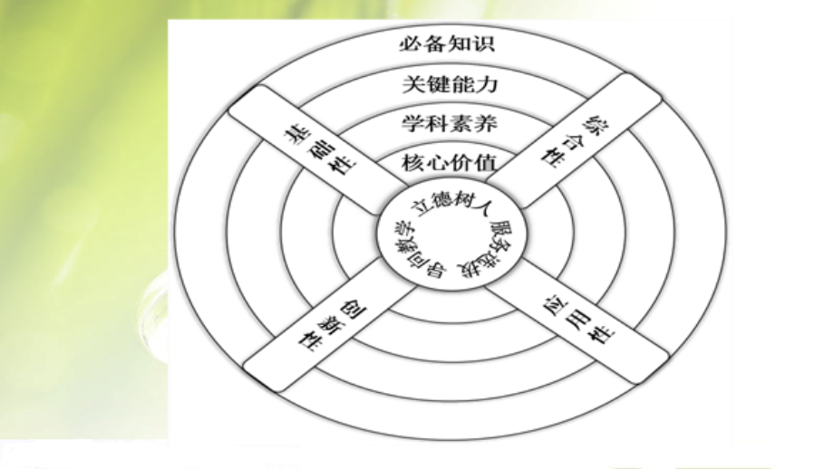 2018届高考语文备考复习研究_第3页