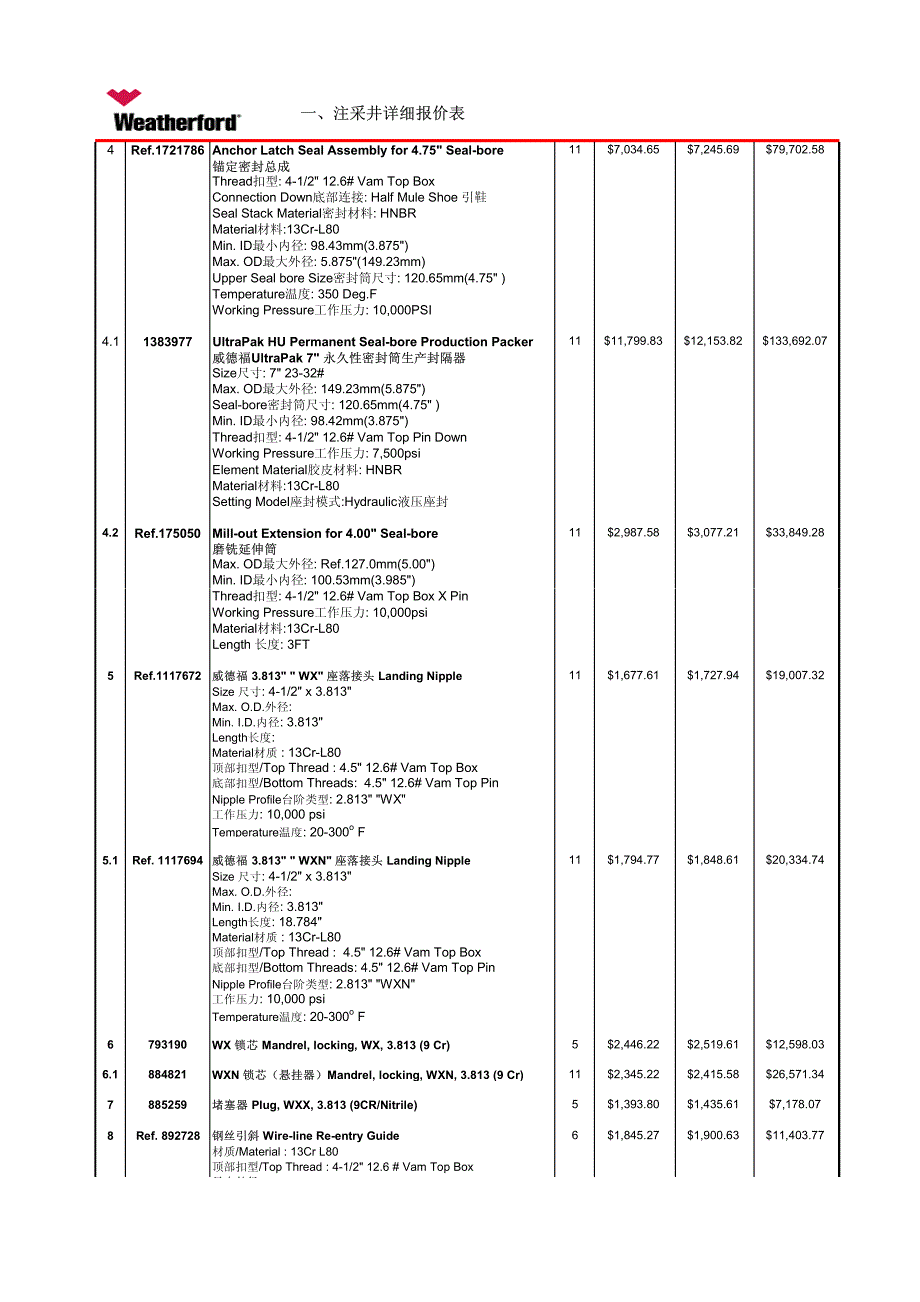 3.2投标详细报价表_第2页