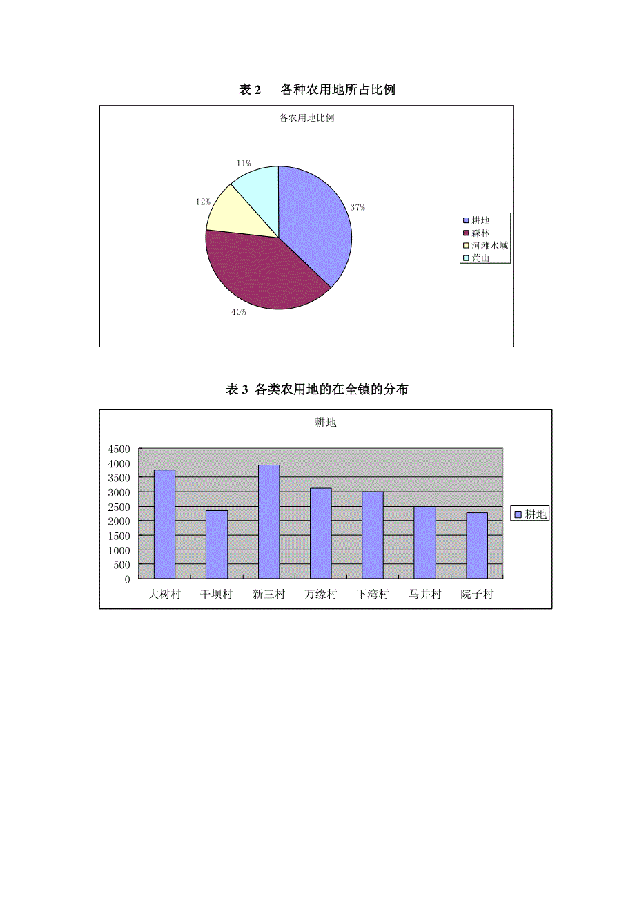 实习报告（2009651022）_第4页