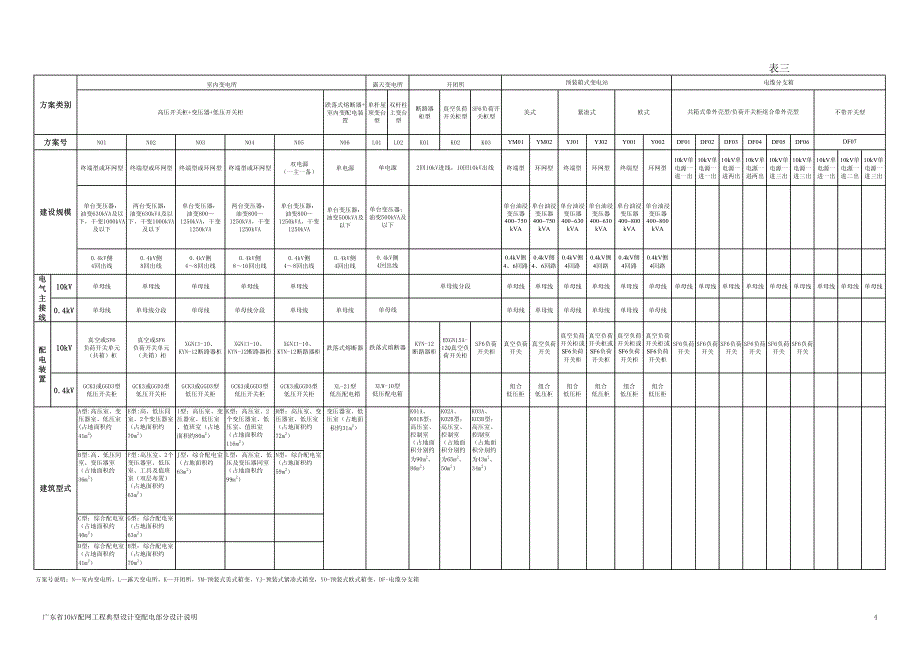 变电所方案一览表_第1页