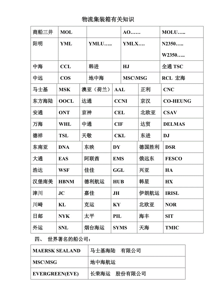 天津港集装箱码头_第3页