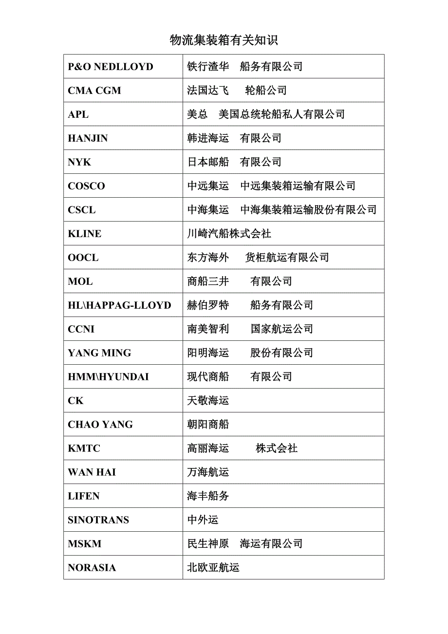 天津港集装箱码头_第4页