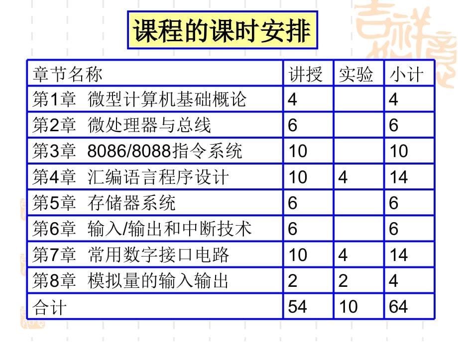 微机原理01_第5页