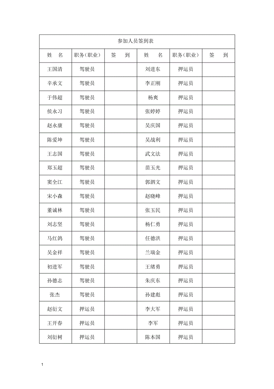 安全教育培训学习签到表(山东)_第4页