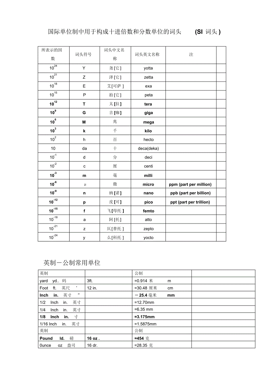 国际单位制中用于构成十进倍数和分数单位的词头(SI词头)_第1页
