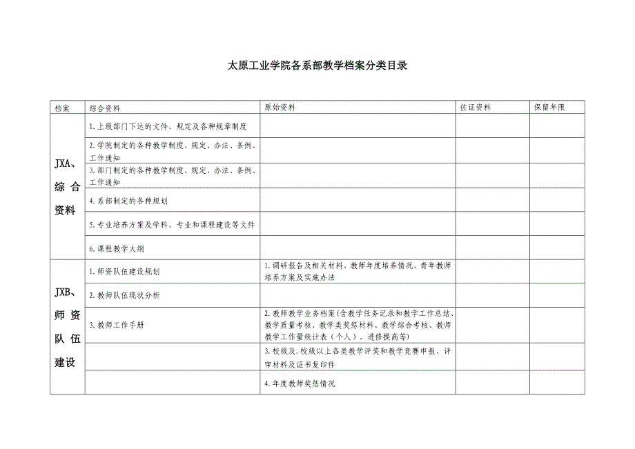 太原工业学院教学档案管理规定及目录-性质_第2页