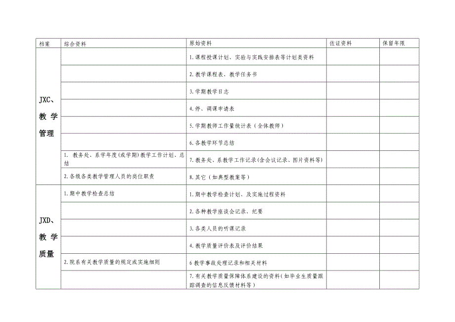 太原工业学院教学档案管理规定及目录-性质_第3页