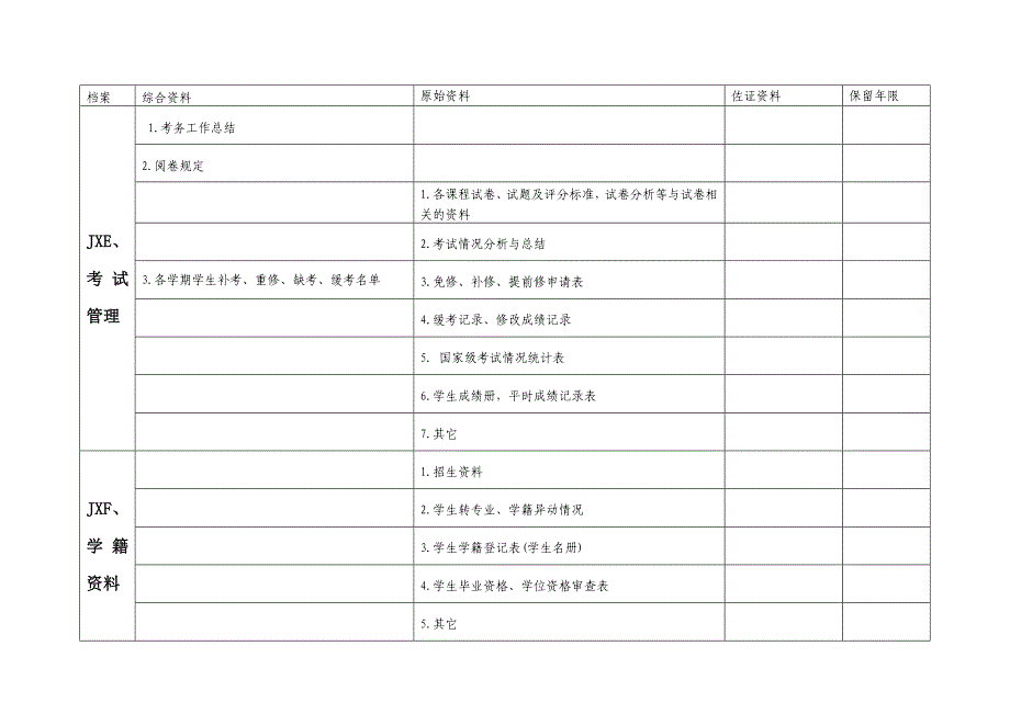 太原工业学院教学档案管理规定及目录-性质_第4页