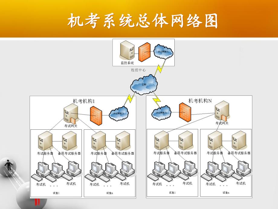 卫生专业技术资格考试人机对话考试系统管理员培训_第3页