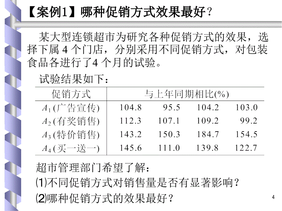 以excel和spss为工具的管理统计第6章方差分析_第4页