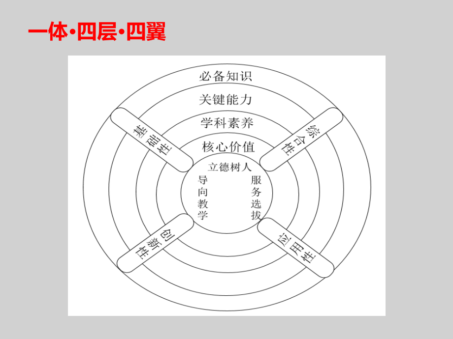 2018年高三语文备考新思考_第3页