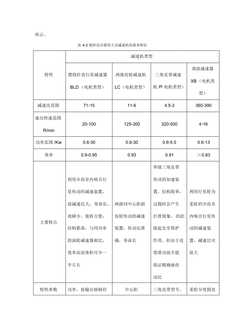 反应釜的传动装置设计_第4页