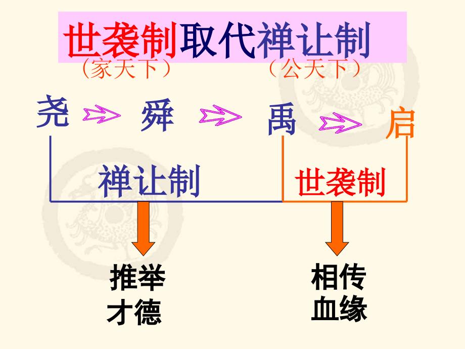 复习课件课件_第3页