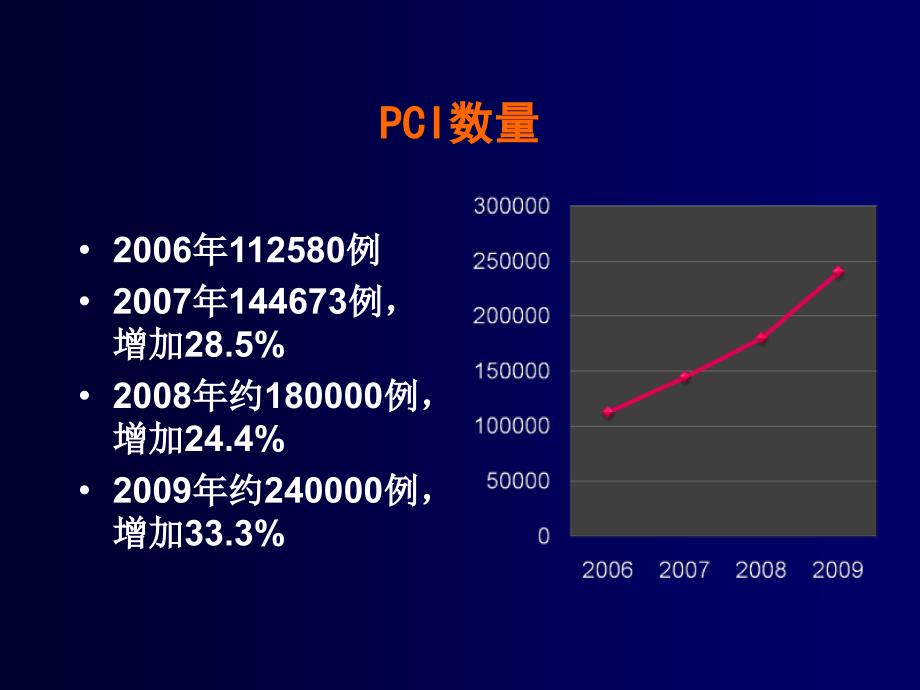 中国冠心病介入治疗发展的思考霍勇-幻灯片1_第3页