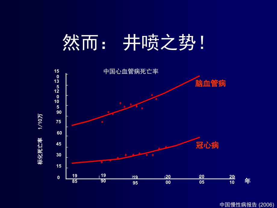 中国冠心病介入治疗发展的思考霍勇-幻灯片1_第4页