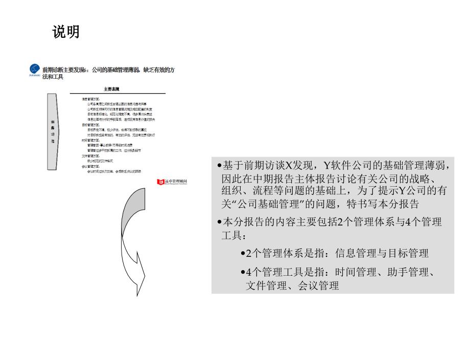 信息化管理培训_第4页