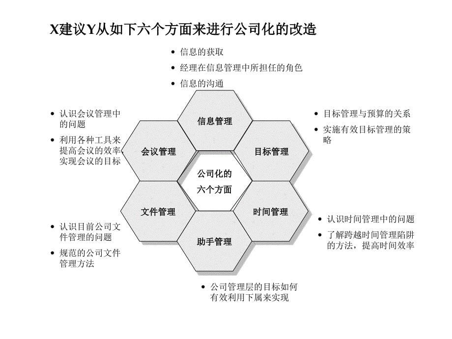 信息化管理培训_第5页