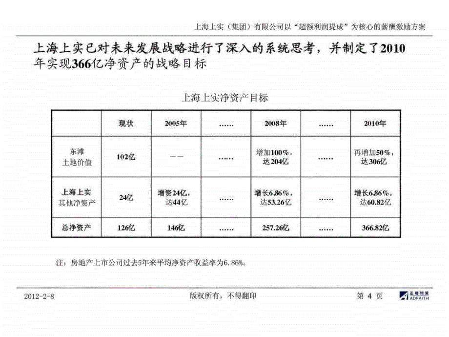 上海上实（集团）有限公司以“超额利润提成”为核心的薪酬激励方案_第4页