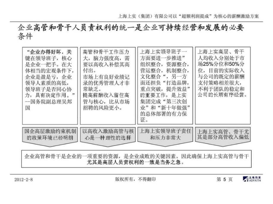 上海上实（集团）有限公司以“超额利润提成”为核心的薪酬激励方案_第5页