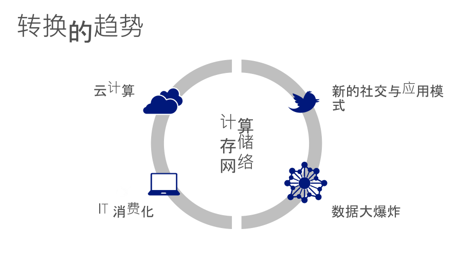 systemcenter2012r2技术概览_第3页