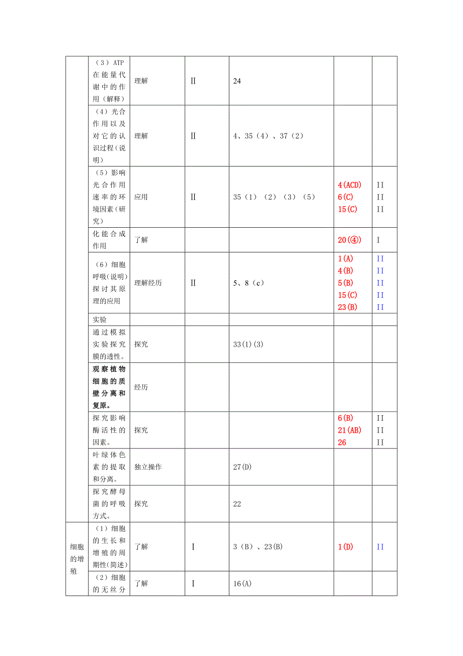 2009年广州市“一模”与“二模”选择题考点分布比较细目表_第3页