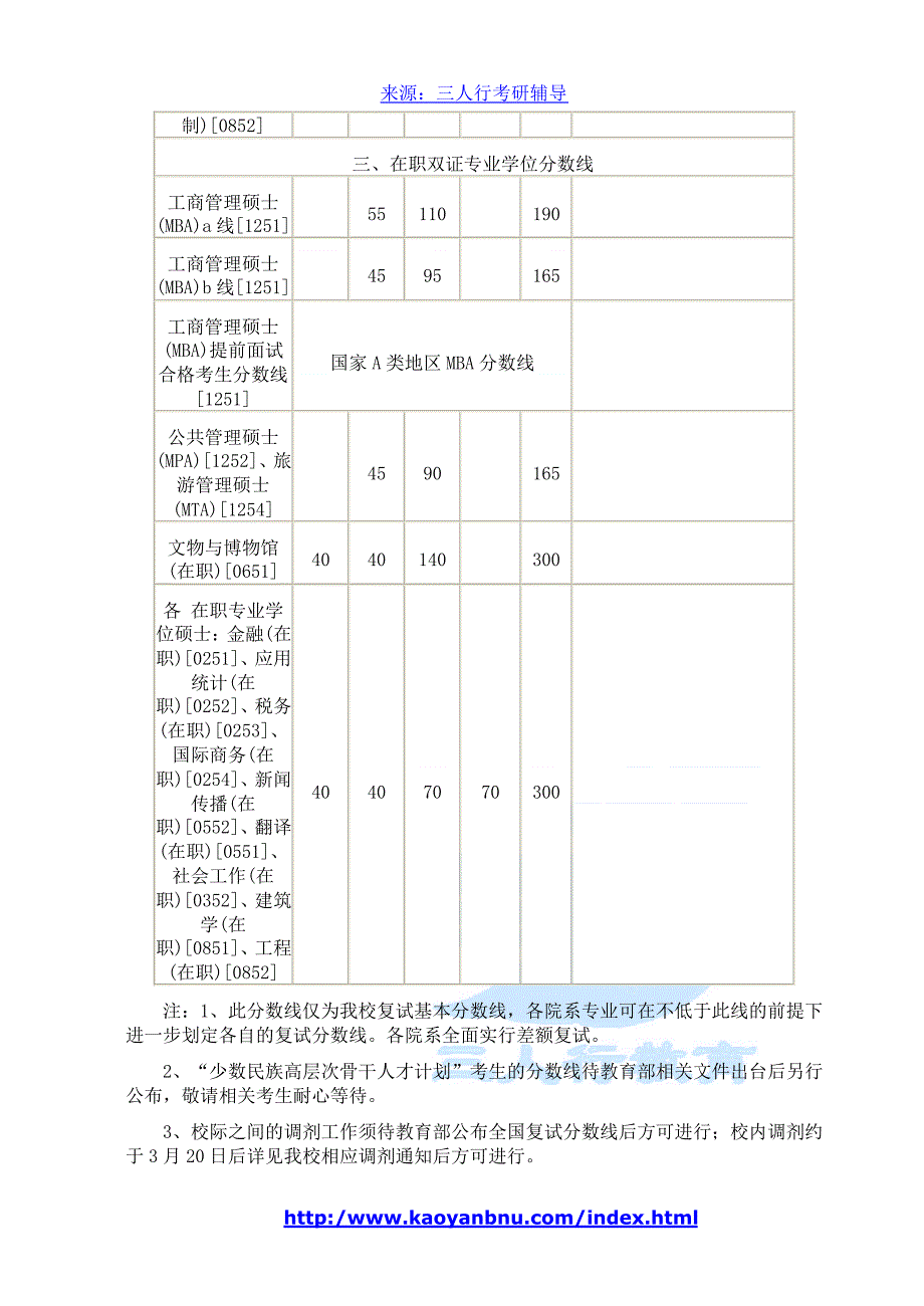 厦门大学2012年考研复试线_第3页