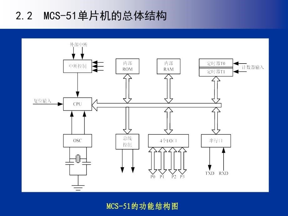 单片机原理与应用系统设计第02章mcs-51单片机系统结构_第5页