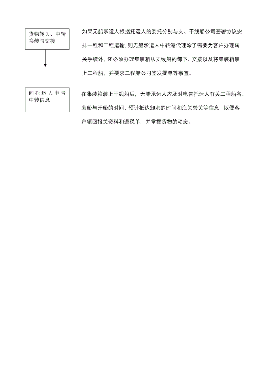 国际货运流程集锦(7个)_第2页