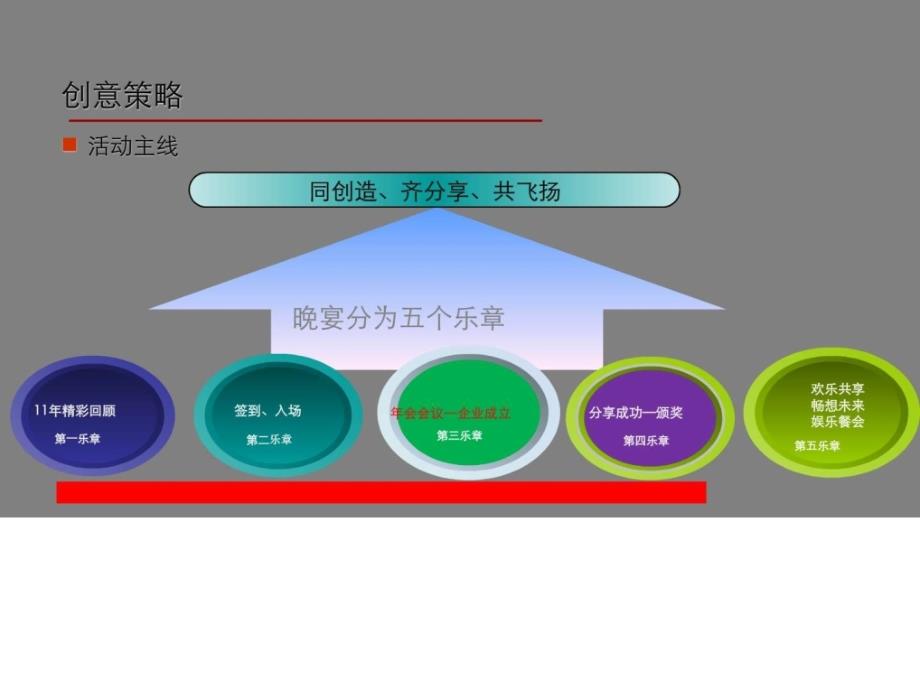 公司企业年会patty联欢晚会策划方案_第4页