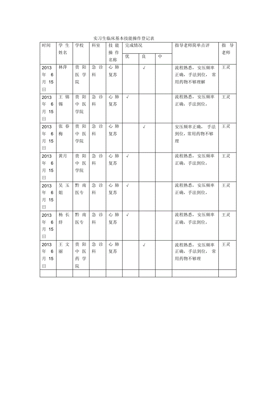 实习生基本技能操作登记(2)_第1页