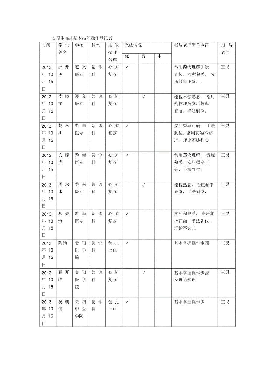 实习生基本技能操作登记(2)_第5页