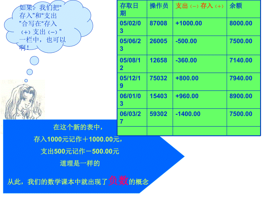 初中一年级数学课件湘教版七年级上11具有相反意义的量ppt课件_第4页