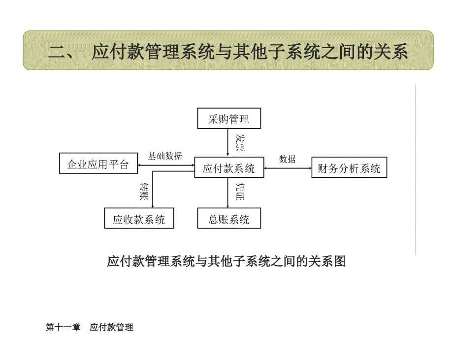 会计信息系统操作案例教程第11章应付款管理_第5页