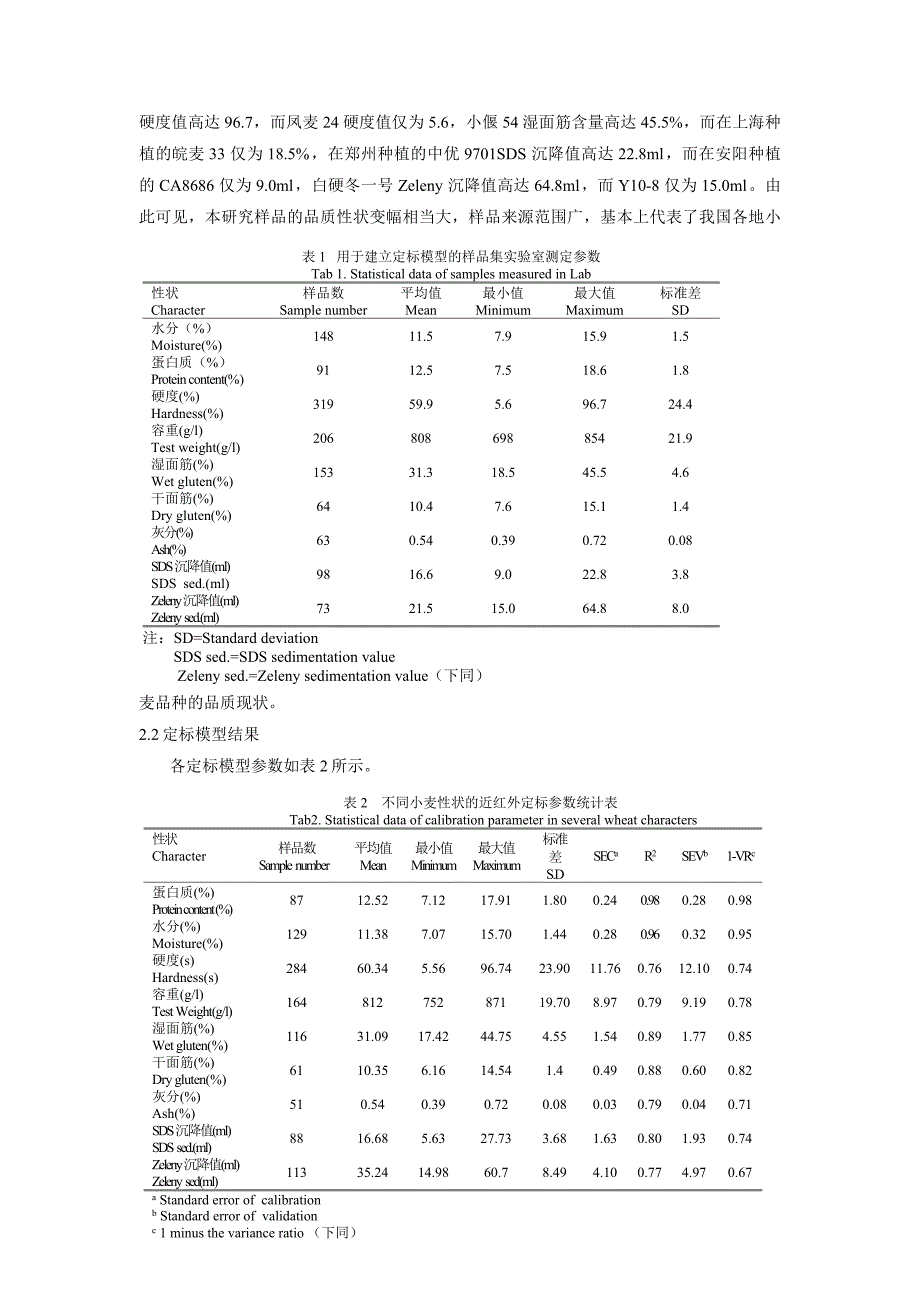 利用近红外透射技术测定小麦品质的研究_第4页